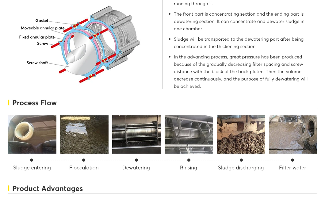 Municipal Oil Sludge Filter Press Dewatering Water Treatment Products