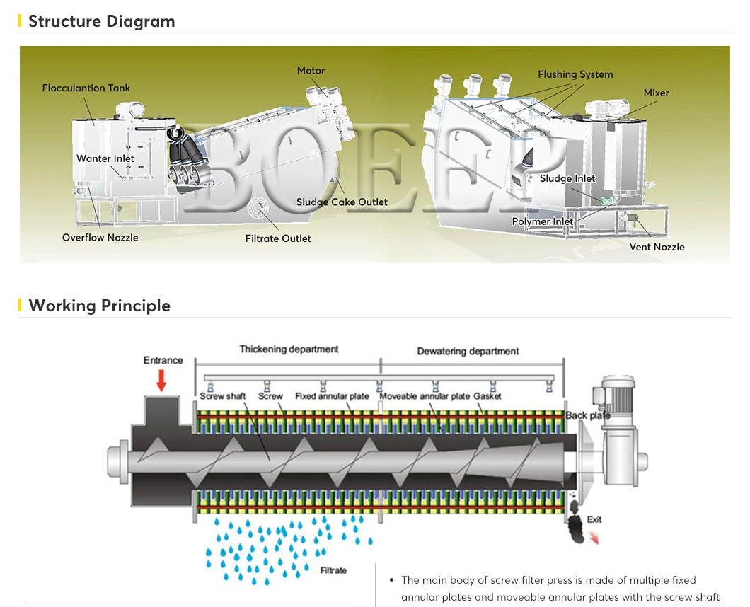 Municipal Oil Sludge Filter Press Dewatering Water Treatment Products